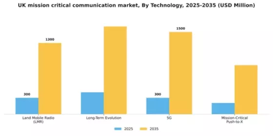 UK Mission Critical Communication Market Segment Image 2