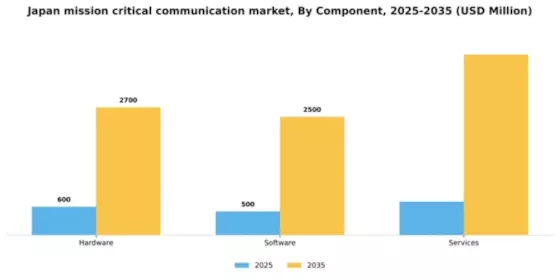 Japan Mission Critical Communication Market Segment Image 0