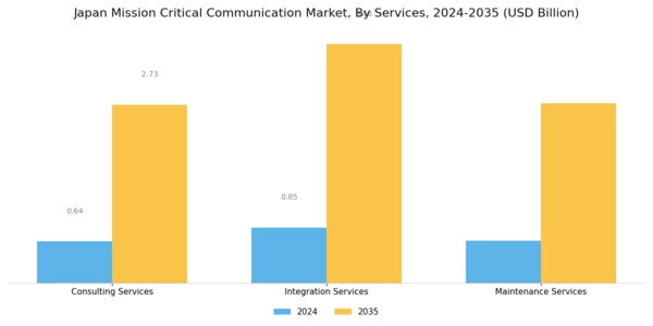 Japan Mission Critical Communication Market Segment Image 2