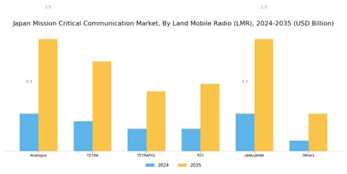 Japan Mission Critical Communication Market Segment Image 4