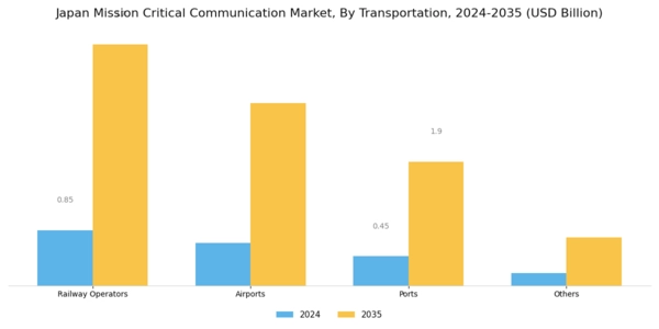 Japan Mission Critical Communication Market Segment Image 7