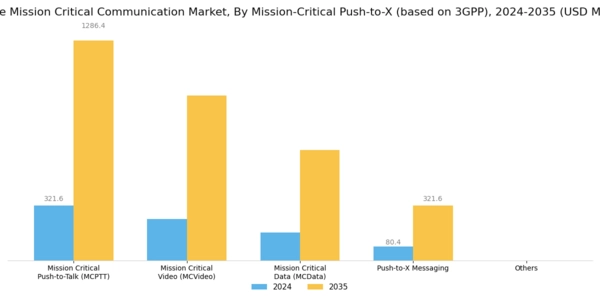 France Mission Critical Communication Market Segment Image 5