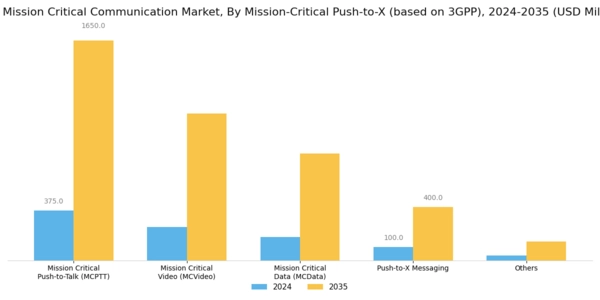 Italy Mission Critical Communication Market Segment Image 5