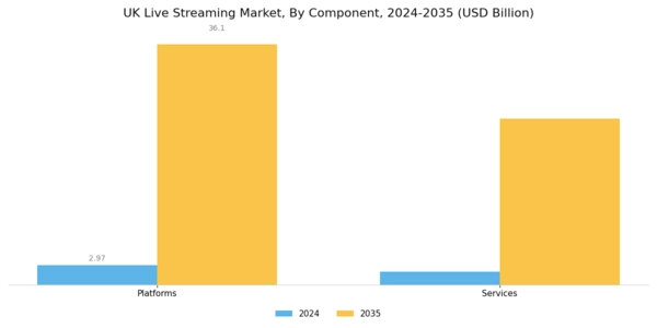 UK Live Streaming Market Segment Image 0