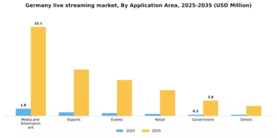 Germany Live Streaming Market Segment Image 0