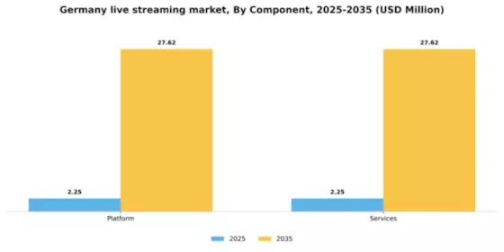 Germany Live Streaming Market Segment Image 1