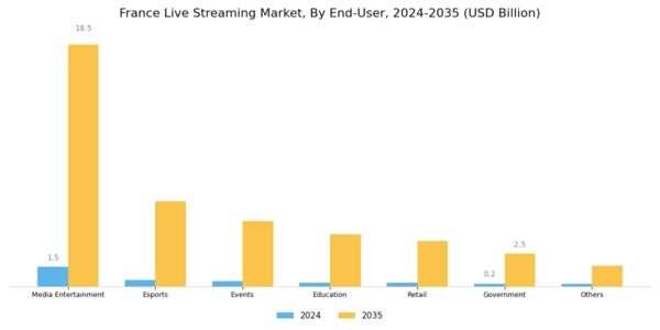France Live Streaming Market Segment Image 1