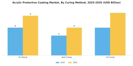 Acrylic Protective Coating Market Segment Image 1