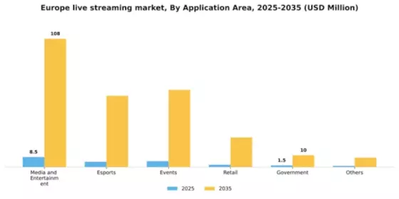 Europe Live Streaming Market Segment Image 0