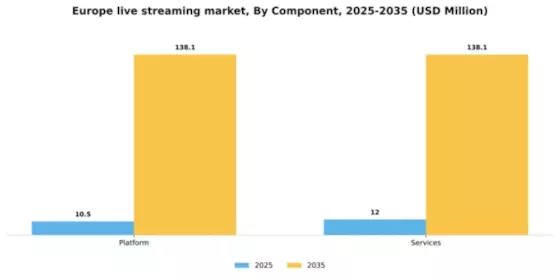 Europe Live Streaming Market Segment Image 1