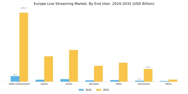 Europe Live Streaming Market Segment Image 1