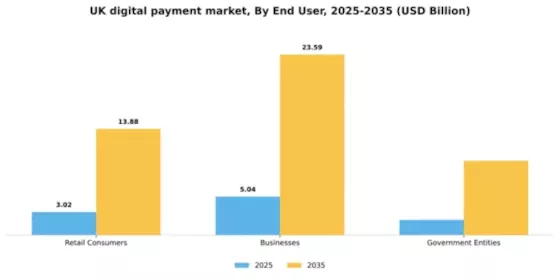 UK Digital Payment Market Segment Image 0