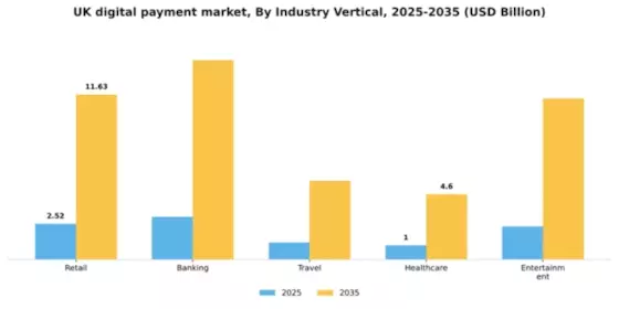 UK Digital Payment Market Segment Image 1