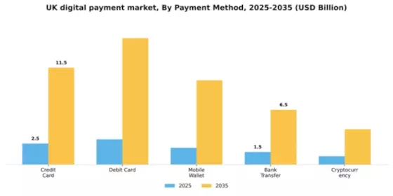 UK Digital Payment Market Segment Image 2