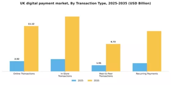UK Digital Payment Market Segment Image 3