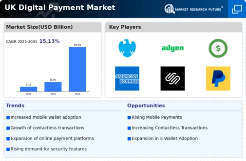 UK Digital Payment Market Infographic