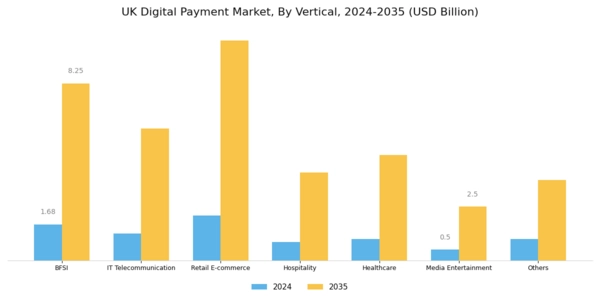 UK Digital Payment Market Segment Image 3