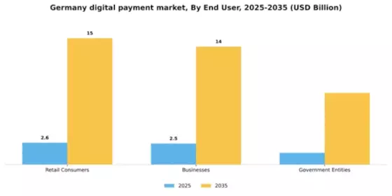 Germany Digital Payment Market Segment Image 0