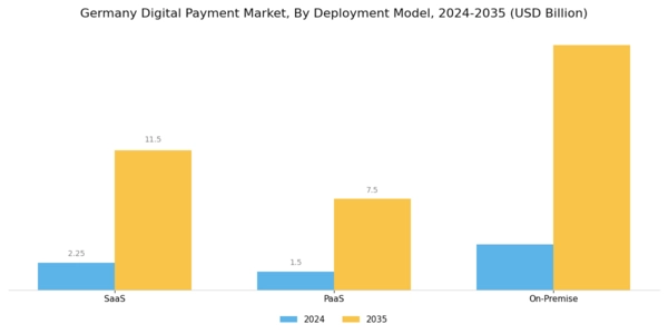 Germany Digital Payment Market Segment Image 1