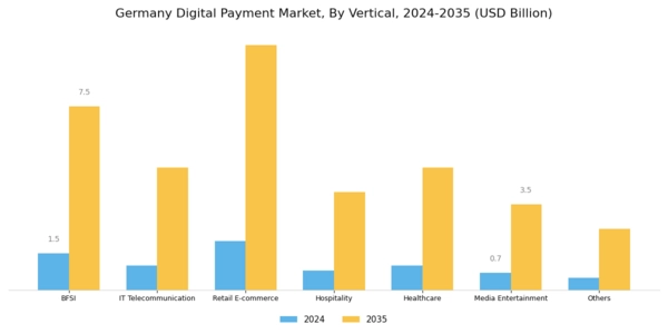 Germany Digital Payment Market Segment Image 3