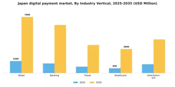 Japan Digital Payment Market Segment Image 1