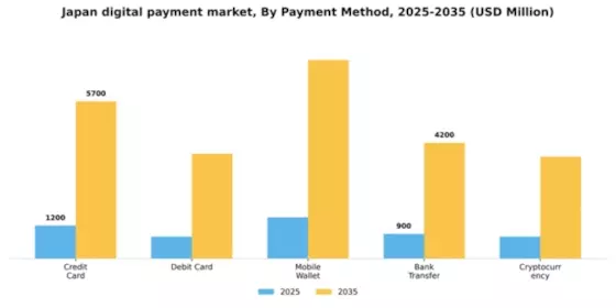 Japan Digital Payment Market Segment Image 2