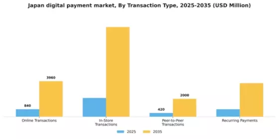 Japan Digital Payment Market Segment Image 3