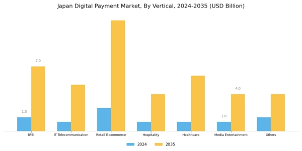 Japan Digital Payment Market Segment Image 3
