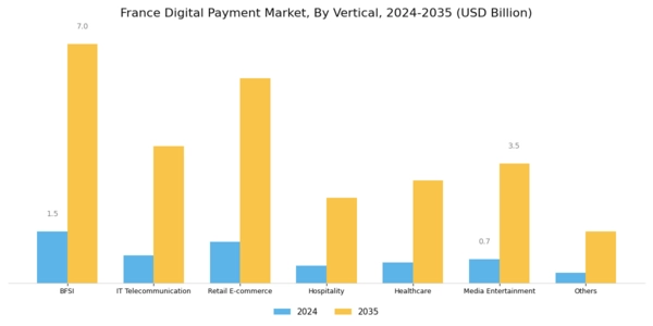 France Digital Payment Market Segment Image 3