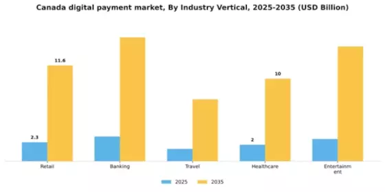 Canada Digital Payment Market Segment Image 1