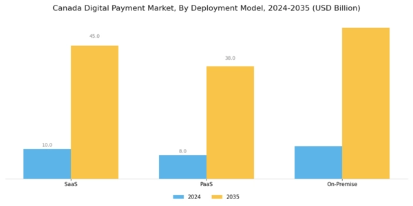 Canada Digital Payment Market Segment Image 1