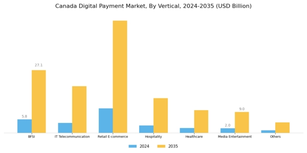 Canada Digital Payment Market Segment Image 3
