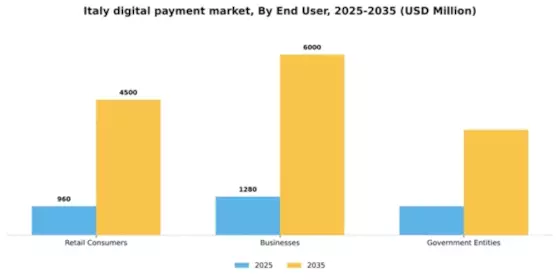 Italy Digital Payment Market Segment Image 0
