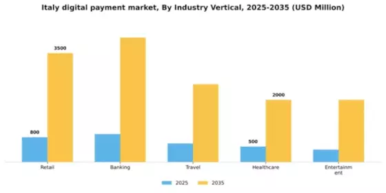 Italy Digital Payment Market Segment Image 1