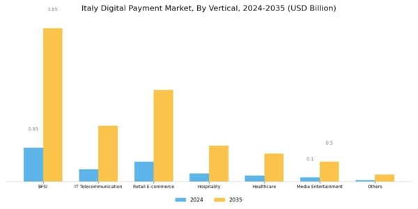 Italy Digital Payment Market Segment Image 3
