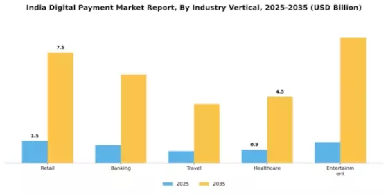 India Digital Payment Market Segment Image 1