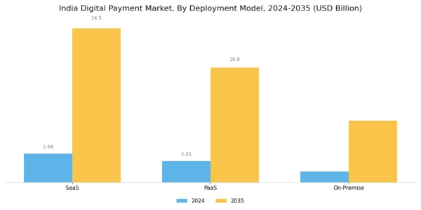 India Digital Payment Market Segment Image 1