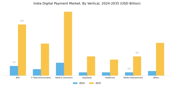 India Digital Payment Market Segment Image 3