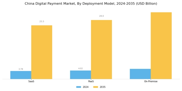 China Digital Payment Market Segment Image 1