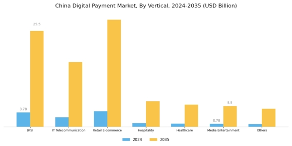 China Digital Payment Market Segment Image 3