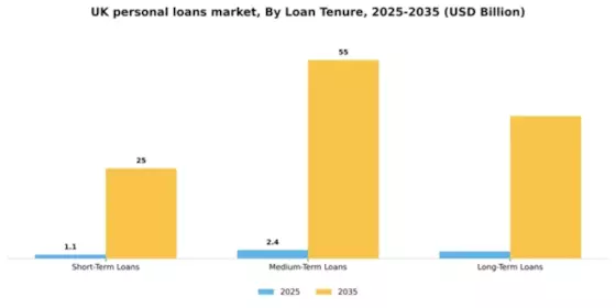 UK Personal Loans Market Segment Image 1