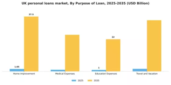 UK Personal Loans Market Segment Image 2