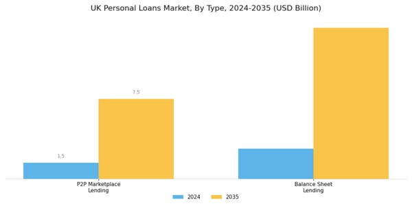 UK Personal Loans Market Segment Image 0
