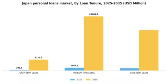 Japan Personal Loans Market Segment Image 1