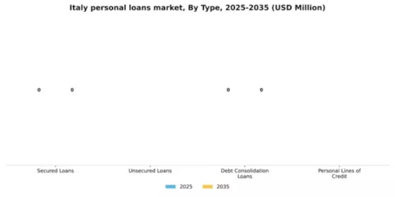 Italy Personal Loans Market Segment Image 3