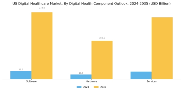 US Digital Healthcare Market Segment Image 1