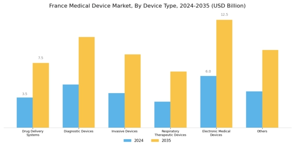 France Medical Device Market Segment Image 0