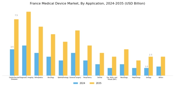 France Medical Device Market Segment Image 1