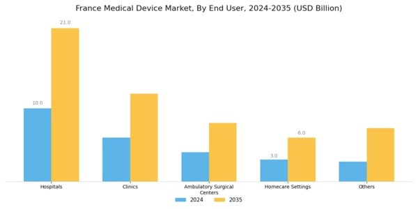 France Medical Device Market Segment Image 2