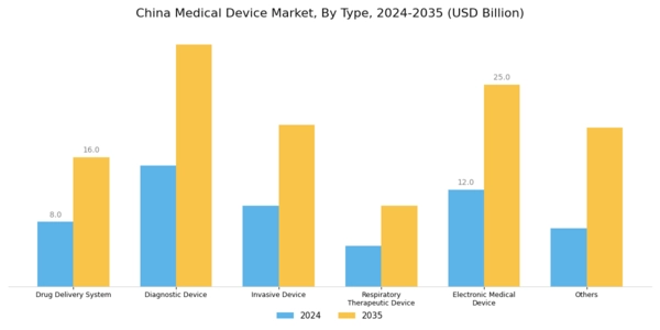 China Medical Device Market  Segment Image 0